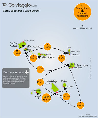 mappa Capo Verde percorsi e distanze