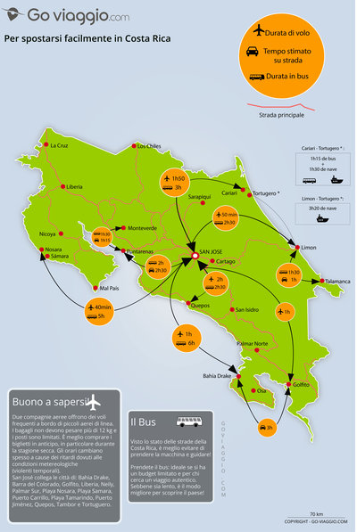 mappa Costa Rica percorsi e distanze