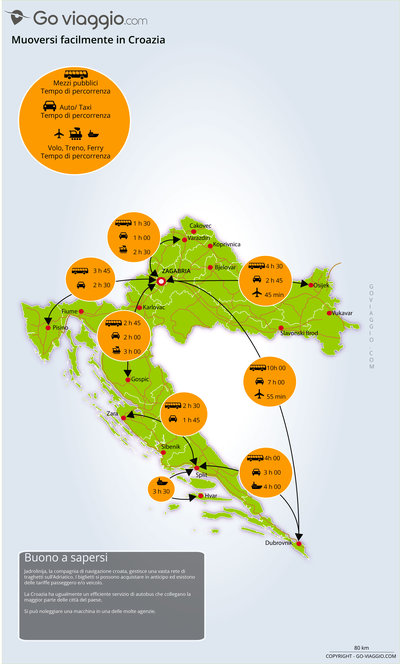 mappa Croazia percorsi e distanze