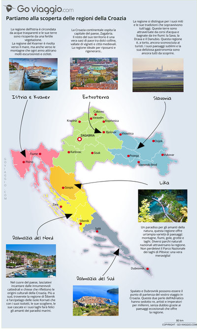 Carte des régions CROAZIA