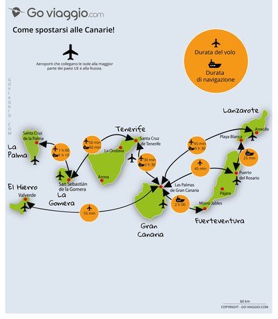 mappa Isole Canarie percorsi e distanze