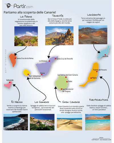 Carte des régions ISOLE CANARIE