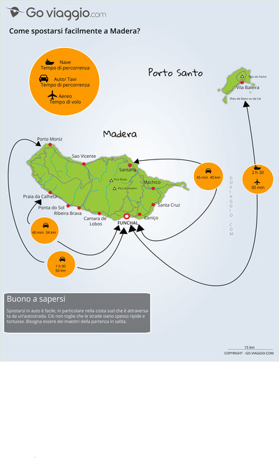 mappa Madeira percorsi e distanze