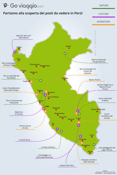 Carte des incontournables PERU