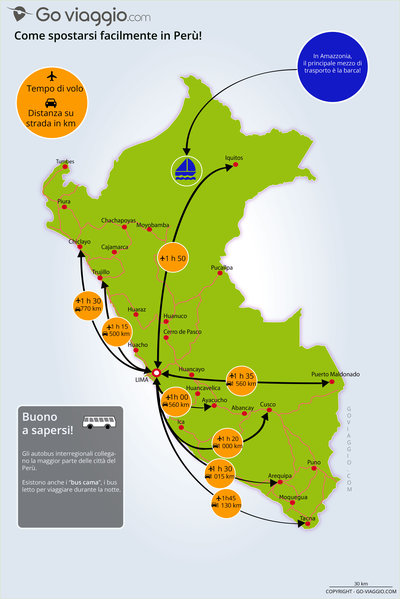 Carte des incontournables PERU