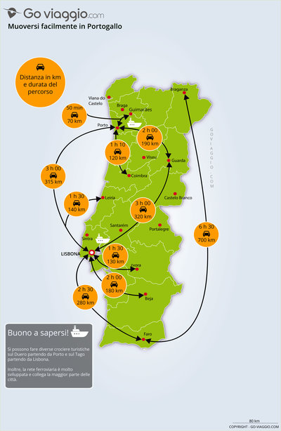 Carte des incontournables PORTOGALLO