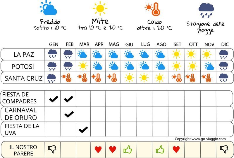 infografica quando andare in Bolivia